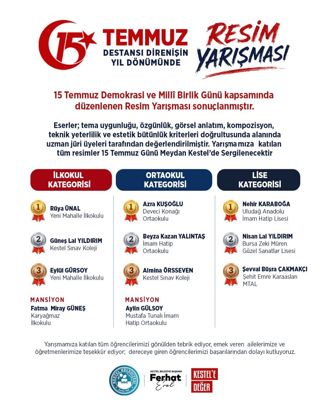 15 Temmuz ruhunu en anlamlı eserlerle geleceğe taşıyan Resim Yarışmamızın kazananları belli oldu.